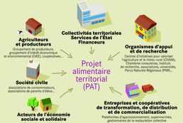 Chef de Projet Alimention Durable