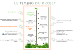 L'Educologîte (Ecologie, Education & Gîte d'accueil)